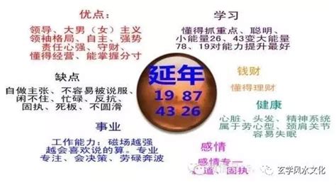 五鬼延年|数字密码之延年和五鬼组合在一起